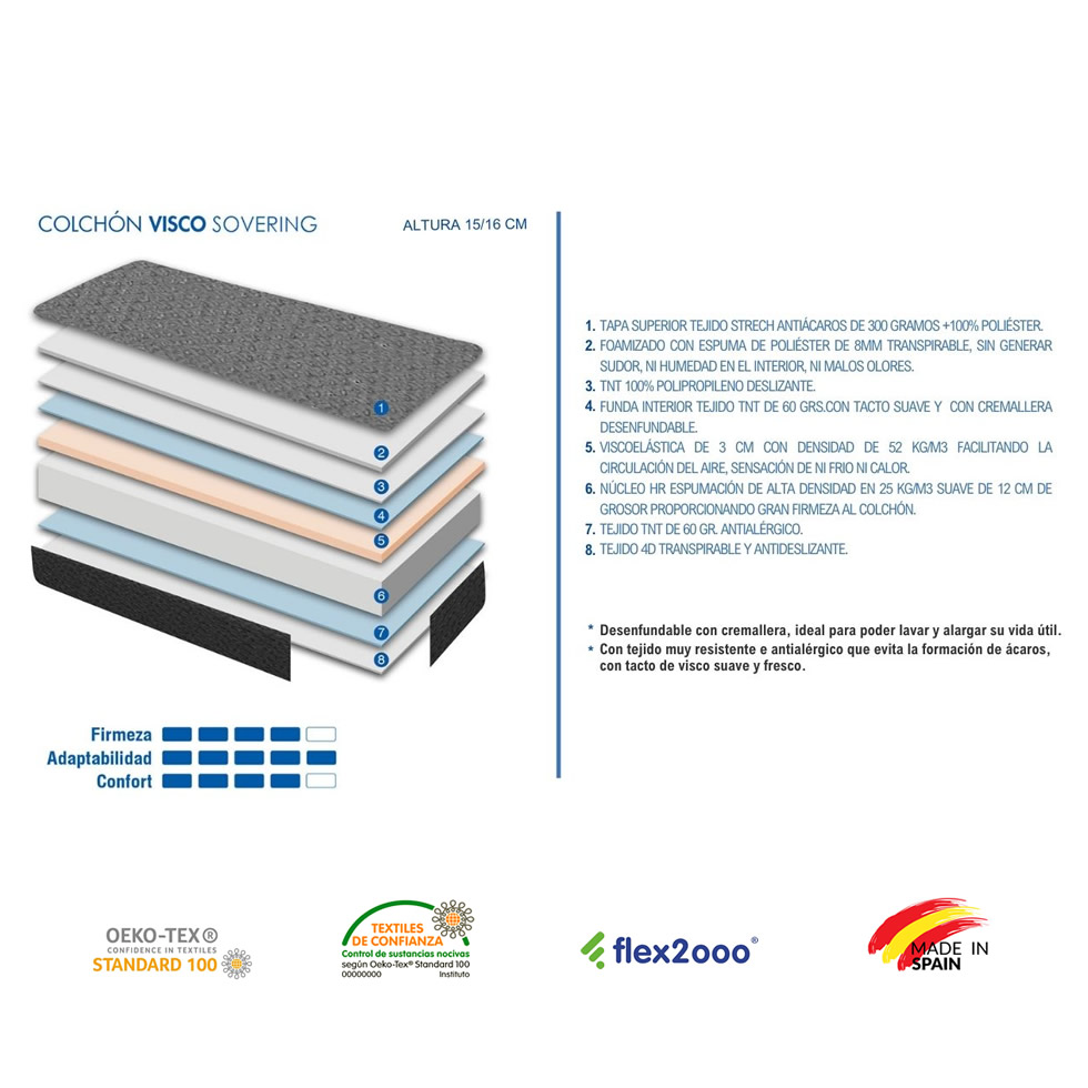 desglose capas colchon cabina camion scania cs19 h sovering adaptabilidad desenfundable