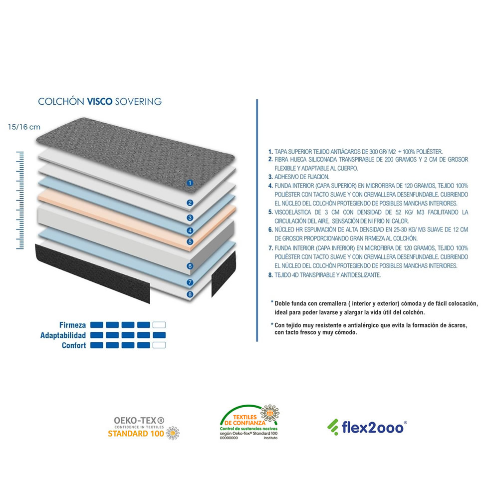 Colchón para camión RENAULT T-High Cama Extensia Sovering - Imagen 10