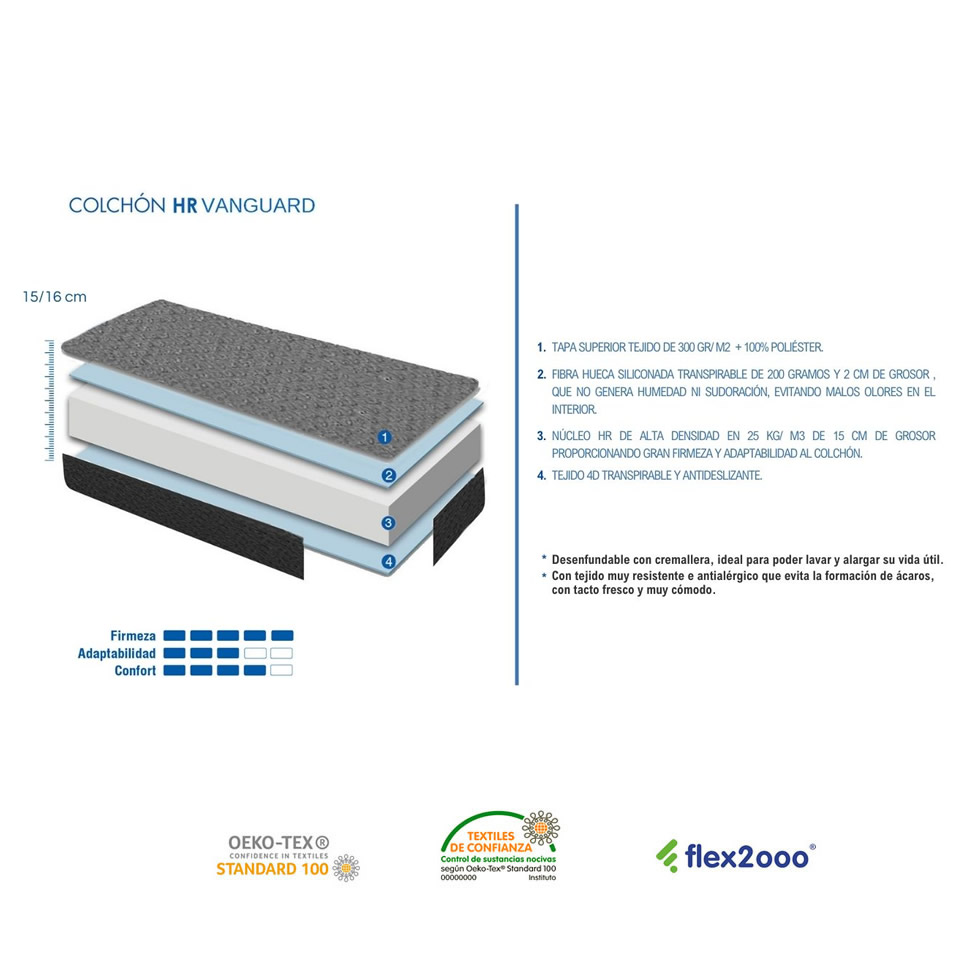 Colchón VANGUARD camión Renault cabina T-HIGH Cama Serenite - Imagen 8