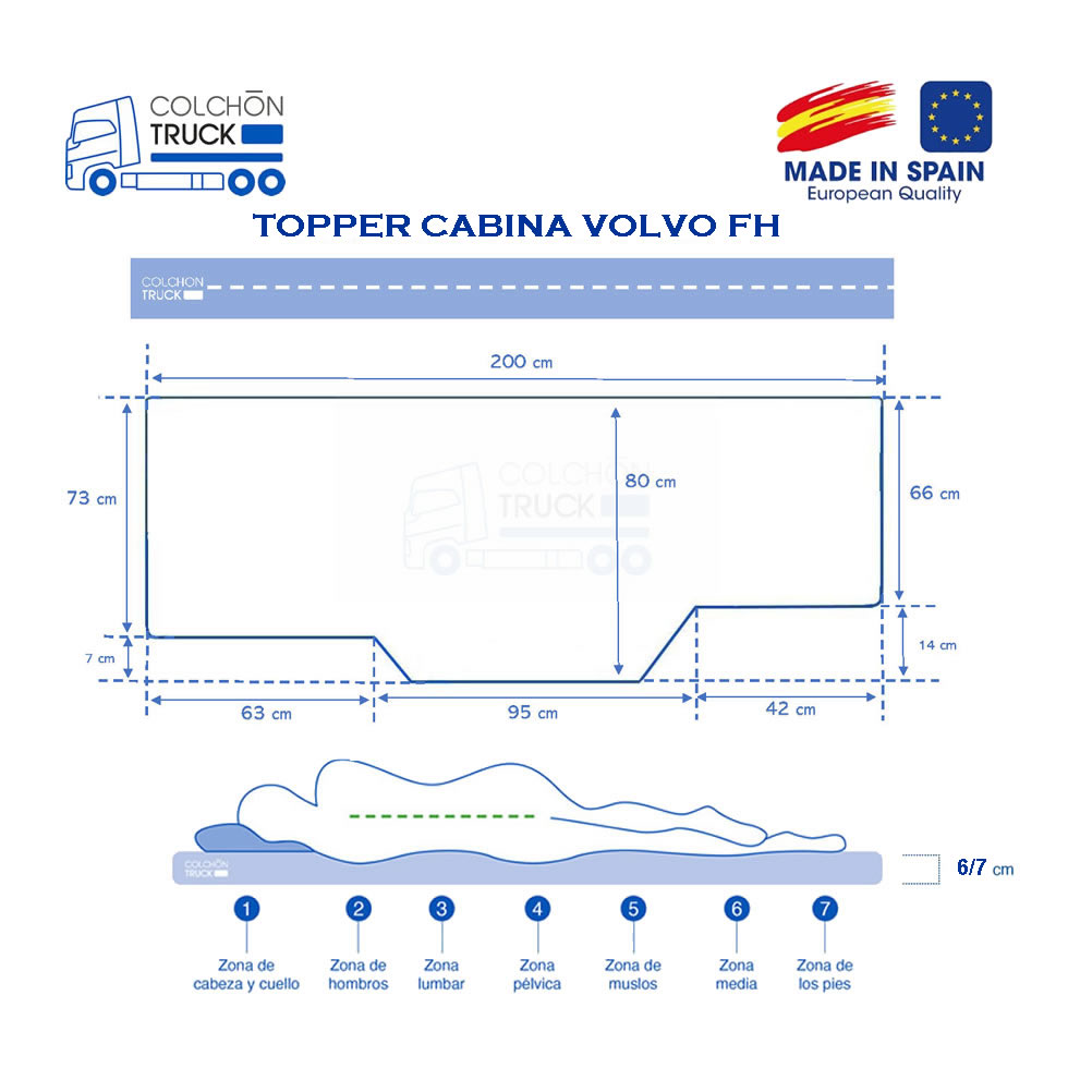 Topper para camión Volvo cabina FH Sovering - Imagen 3
