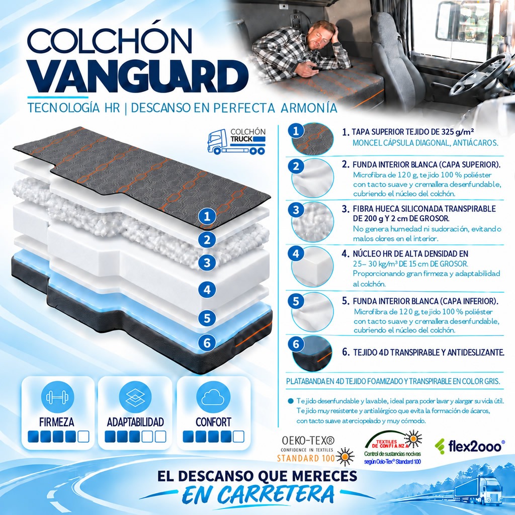 Ficha técnica VANGUARD_ descanso en cabina_colchontruck